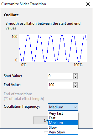 Customizing the oscillation frequency