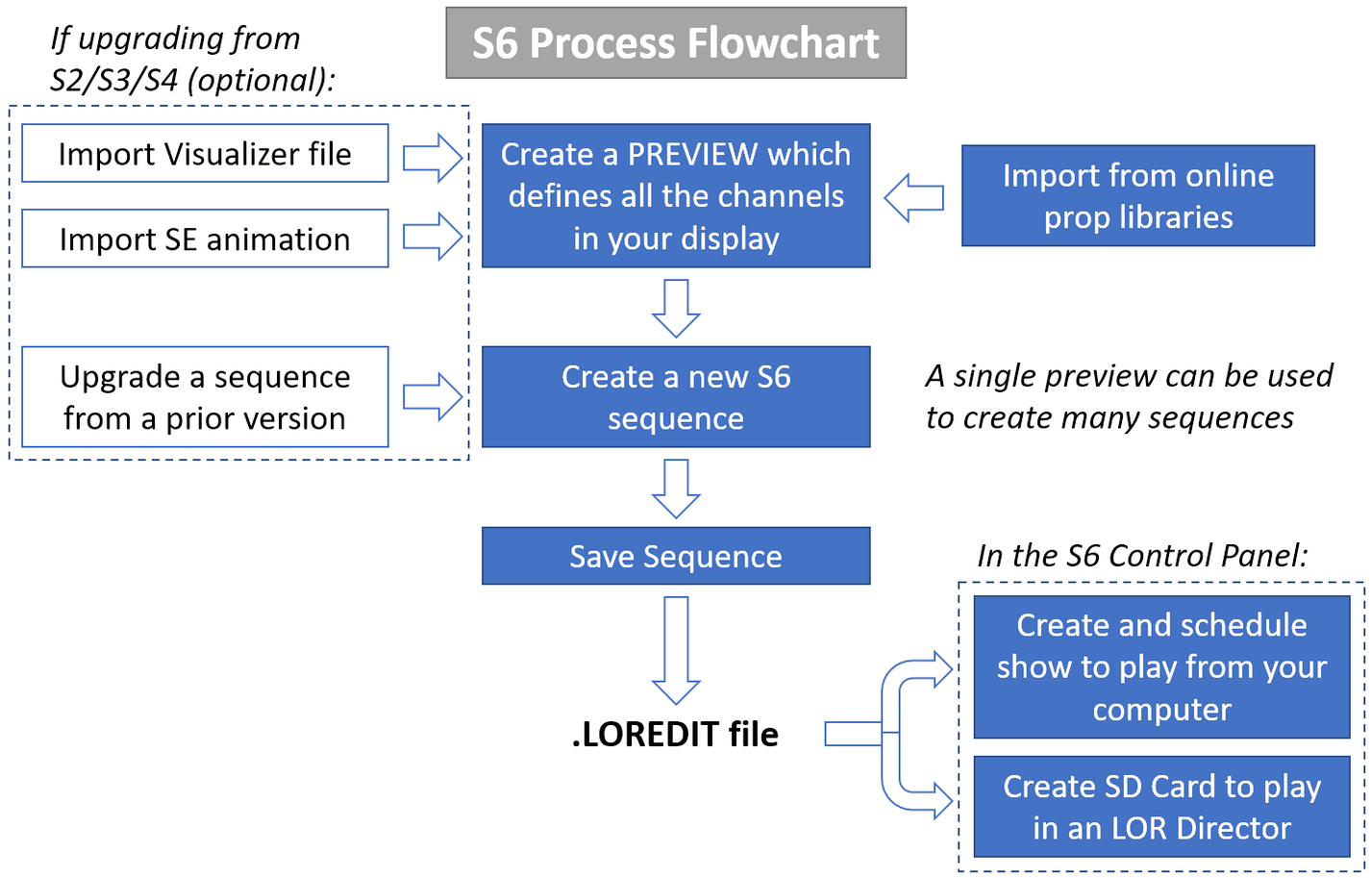The Light-O-Rama Software Package > Sequencer