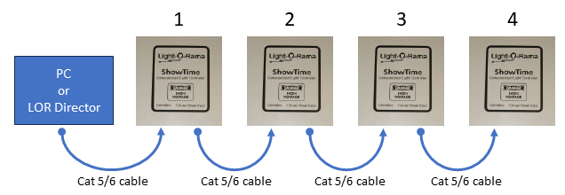 4 controllers wired in a daisy chain 4 controllers wired in a daisy chain