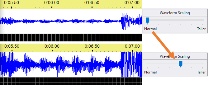 Increasing the vertical scale of the waveform Increasing the vertical scale of the waveform