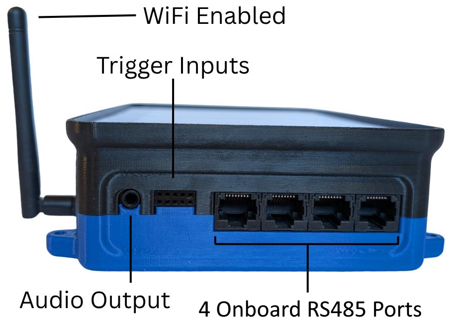 Ports on the left side Ports on the left side