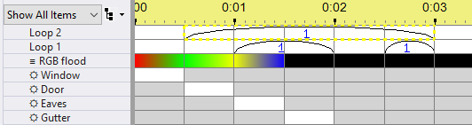 A loop containing loops