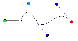 A mixed path with 3 segments: a straight line, followed by a curve with 1 control point, followed by a curve with 2 control points