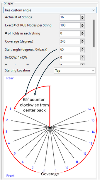 TreeCustomAngle