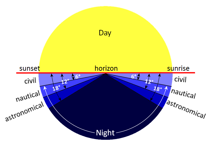 Source: weather.gov