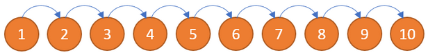 PixelWiringSequential