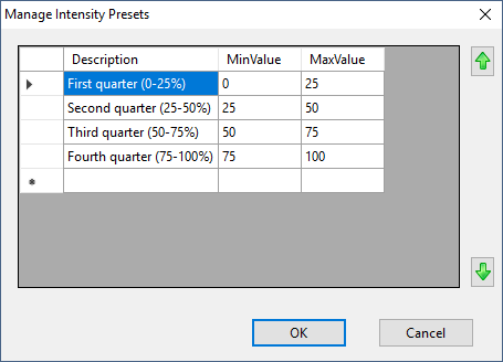 The Manage Intensity Presets dialog The Manage Intensity Presets dialog