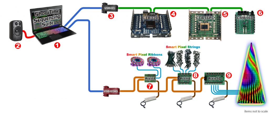 LOR-Typical Layout-Controller Boards